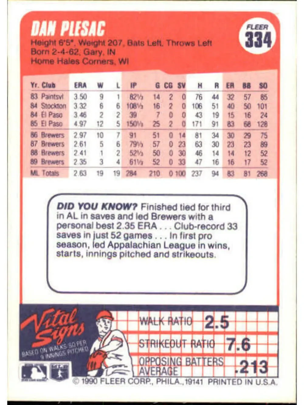 1990 Dan Plesac Fleer Baseball Card #334
